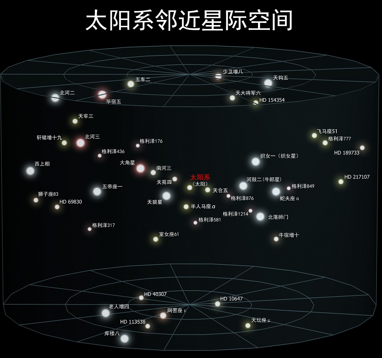 本超星系群(室女座超星系团)->5.