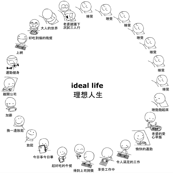 理想人生24小时