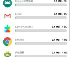 [節省流量] 節省 line app 流量 X 如意卡上網 X 不是吃到飽