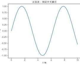 [python] 在 google colab 上如何下載中文字形並且載入使用? - github Fontworks