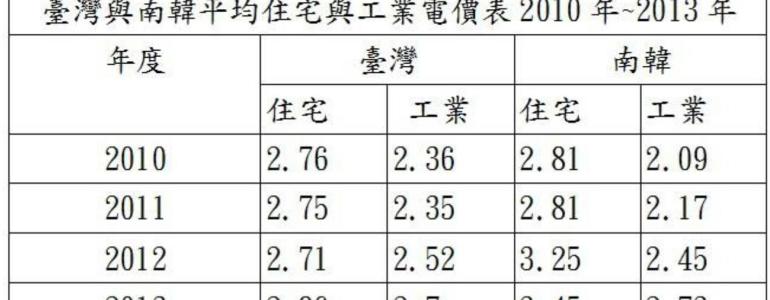 [核能][韓國]首爾市長反核?!