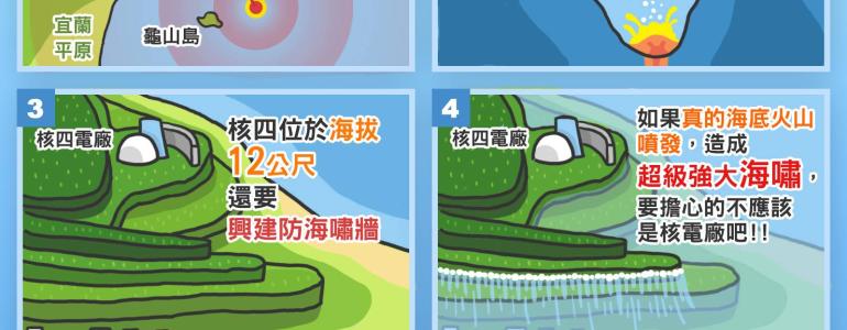 [核能][地震][風險][台灣]火山爆發難預測 核電早該停轉?