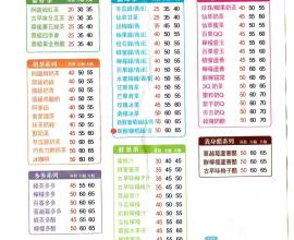 [台中西區][飲料][菜單MENU]茶鼎 - 手搖茶:我的茶我決定