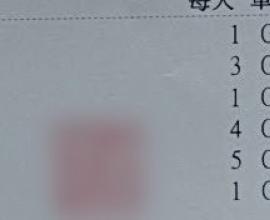 [生活分享] 心悸、胸悶原來是胃在抗議？我的胃食道逆流與『心胃症候群』調養心得