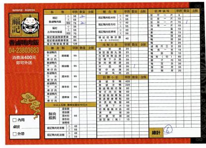 福記香滷鴨肉飯(2015年04月14日)