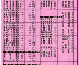[台中][西屯區]精誠 牛肉麵 豬腳麵(2015年03月18日)