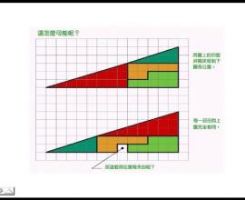 [轉貼]三角形面積問題 - > 其實兩個 三角形接起來並不是三角形