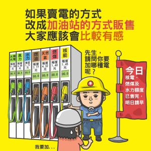 能源價格比較