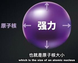 [科普] 宇宙的神秘的基本力，強交互作用力! - 三體 科幻 水滴武器 宇宙的本質 Linvo說宇宙