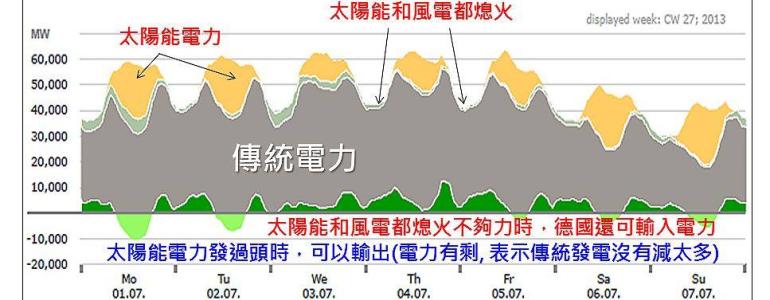 [台灣][反核][德國]民進黨新能源政策