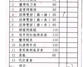 [菜單MENU][台中便當外送] 厚燒 日法式烤肉餐盒(2016年11月10日)