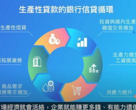 房價體現了資本主義的缺點，也是優點 - 囤房稅與自由的資本