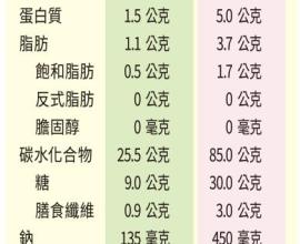 [突然想到] 兒童的玉米脆片是否是健康的?格格脆，彩色球，那些東西是健康的嗎?成份又是什麼? - GPT