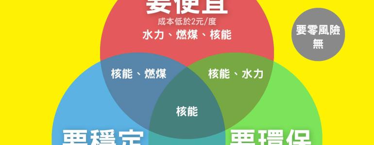 [核四][懶人包][反核]台灣發電方式優缺點分析
