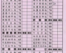 [菜單MENU][台中][西屯區][外送]老彭現炒便當(2015年12月13日)