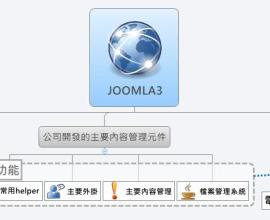 [心得][僅供參考]PHP 系統開發 framework 雜談